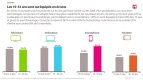 mediametrie01-equipement-ecrans-15-34-ans