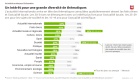 mediametrie03-nombreuses-thematiques