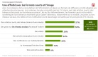 mediametrie07-des-formats-courts